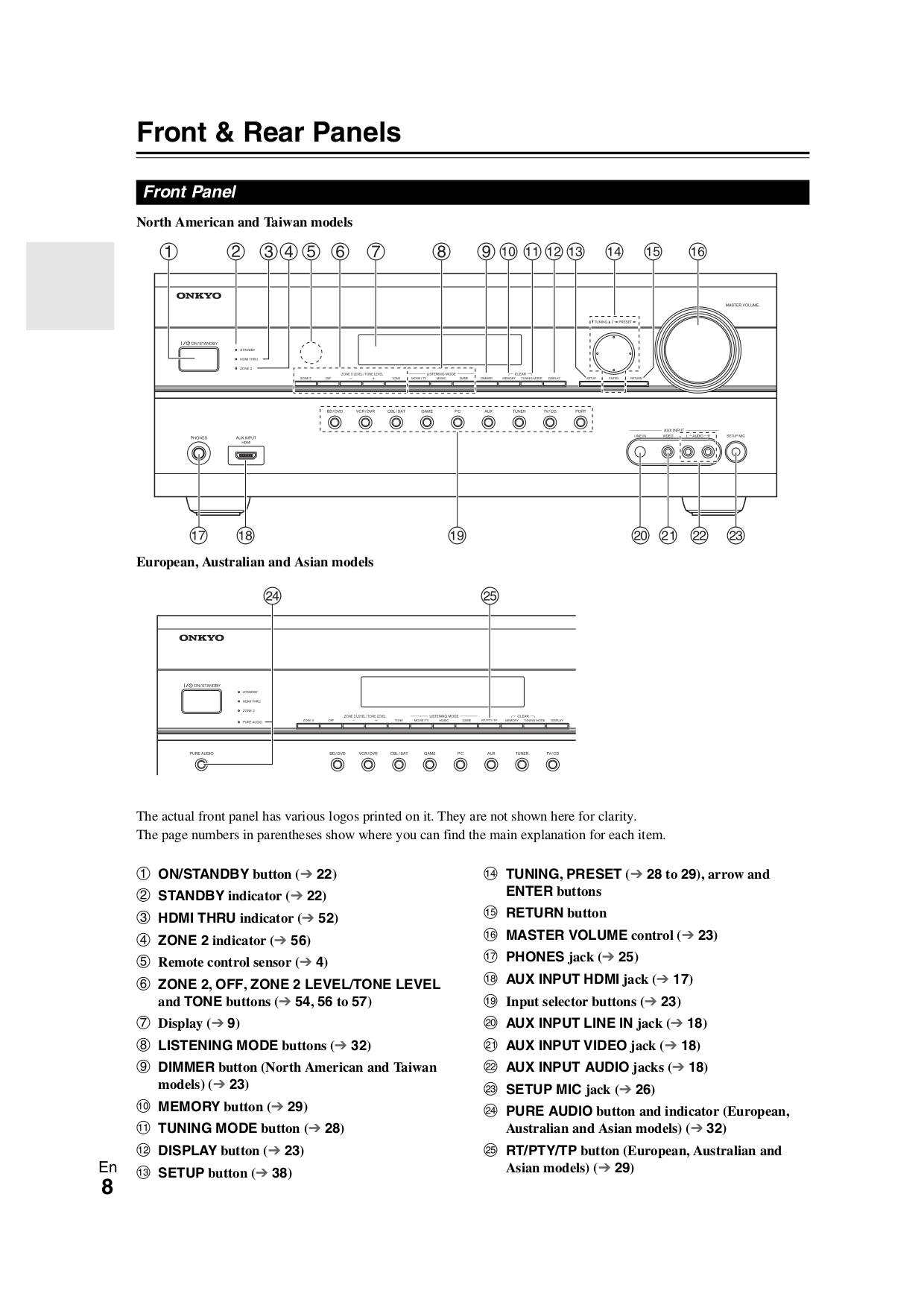 PDF manual for Onkyo Receiver TX-SR608