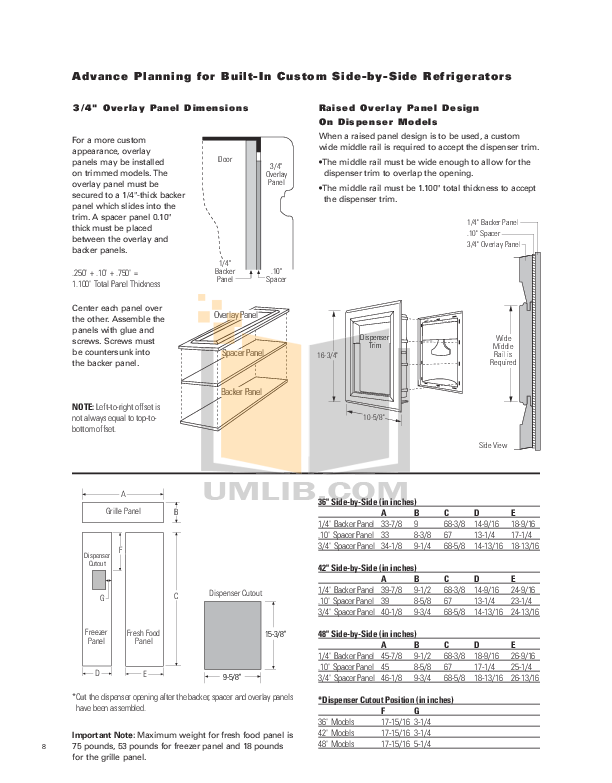 PDF manual for GE Dishwasher Monogram ZBD1800GSS