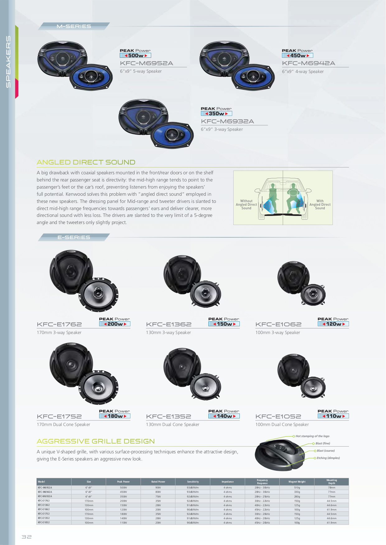 PDF manual for Kenwood Car Amplifier KAC-8405