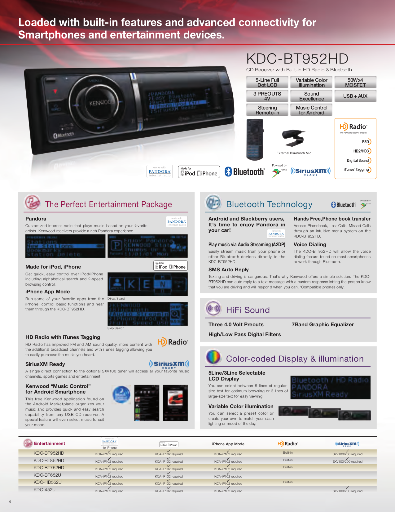 PDF manual for Kenwood Car Amplifier KAC-8405