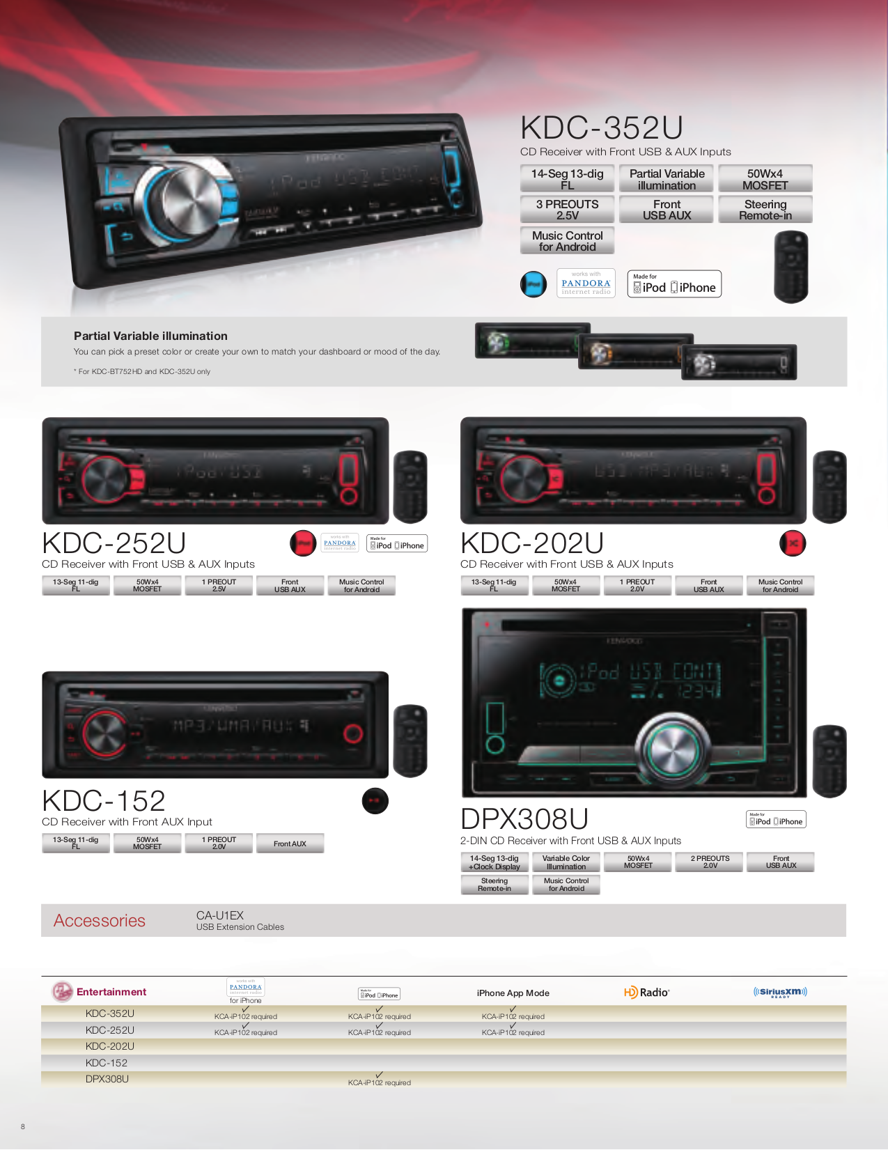 PDF manual for Kenwood Car Amplifier KAC-8405