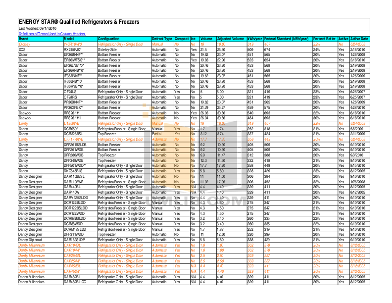 PDF manual for Amana Refrigerator ASD2526VES