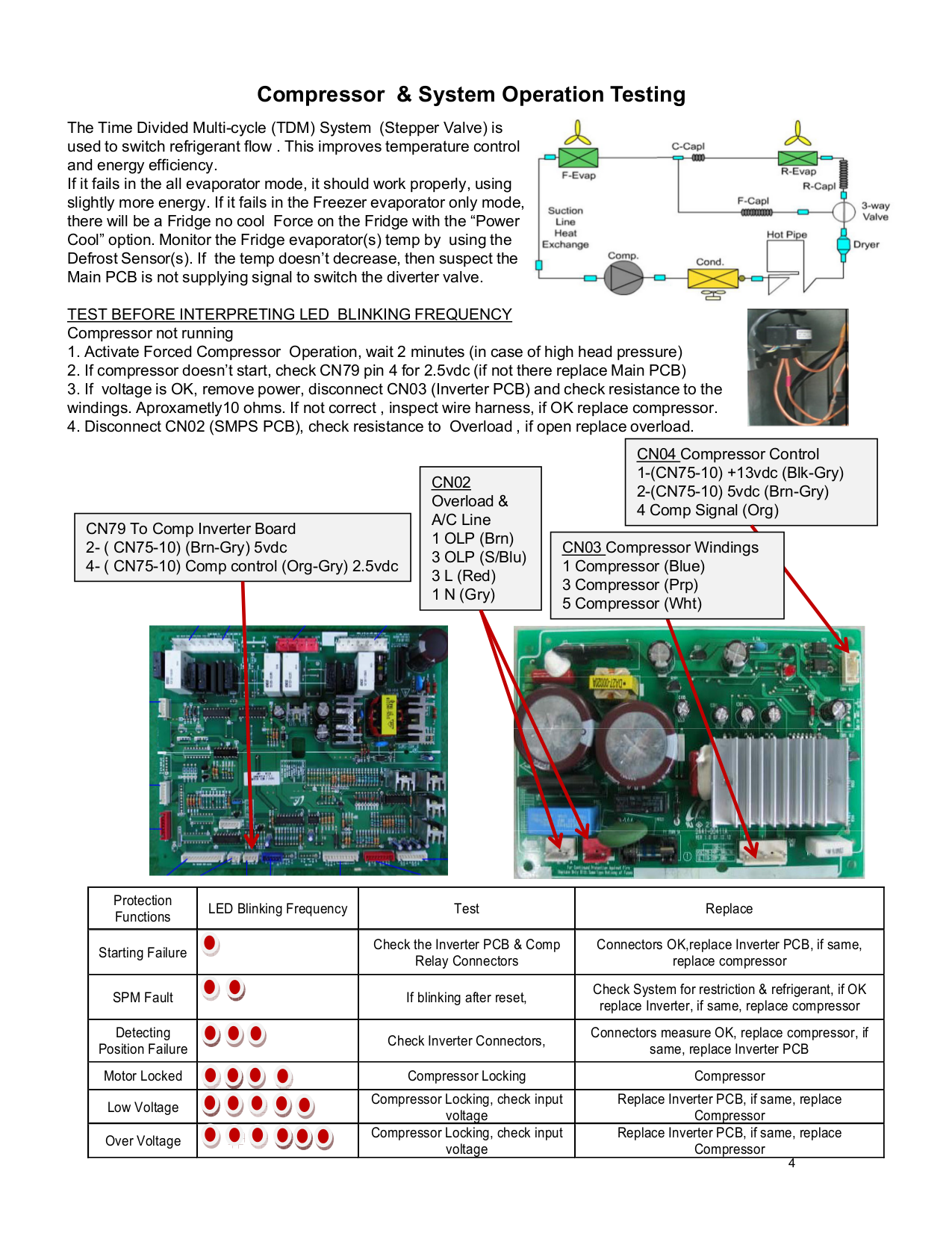 PDF manual for Samsung Refrigerator RSG257AARS