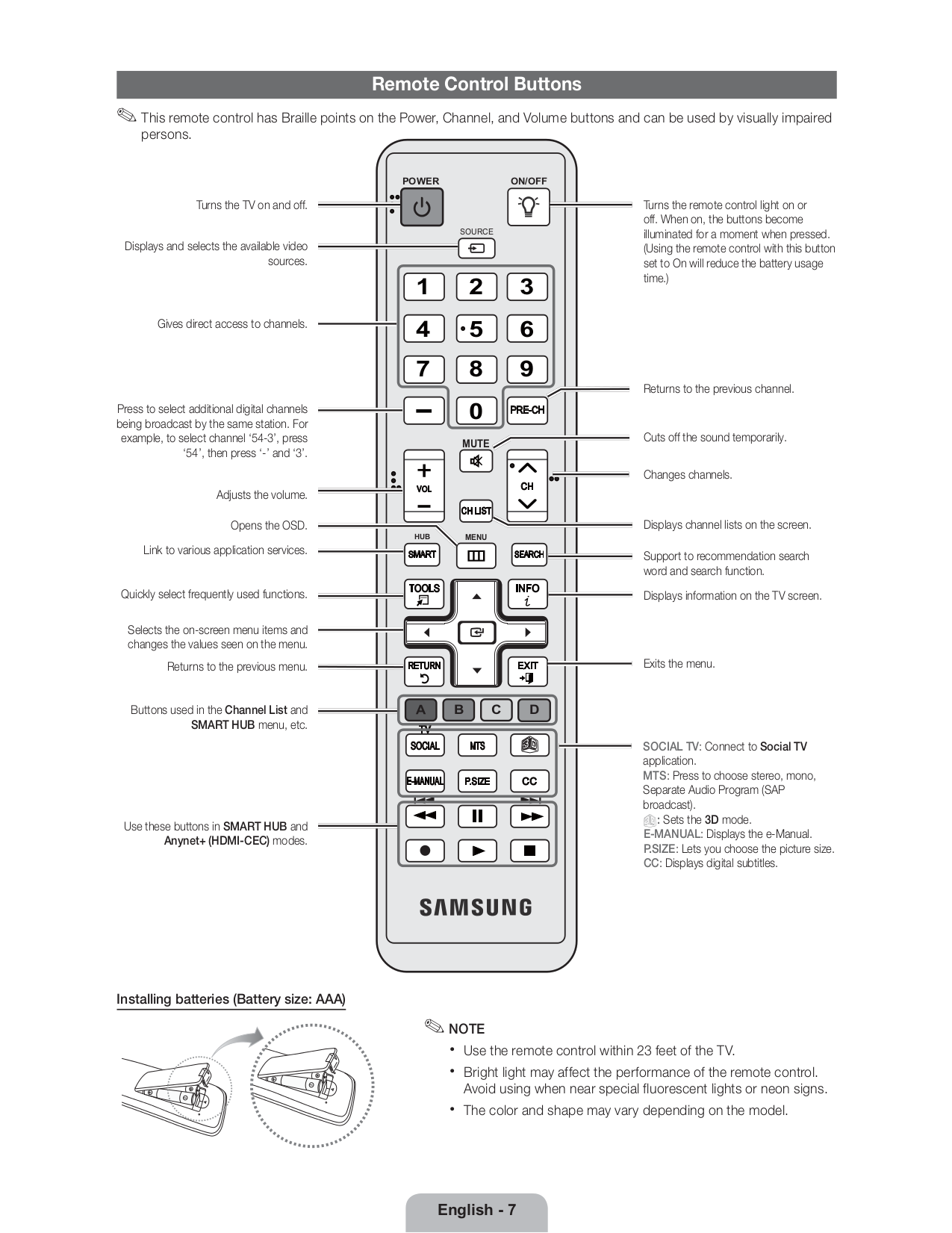 Кнопки пульта телевизора функции. Пульт для телевизора Samsung описание кнопок. Функциональные кнопки на пульте телевизора самсунг. Телевизор Samsung ue32c4000pw. Samsung le37c530f1w пульт.