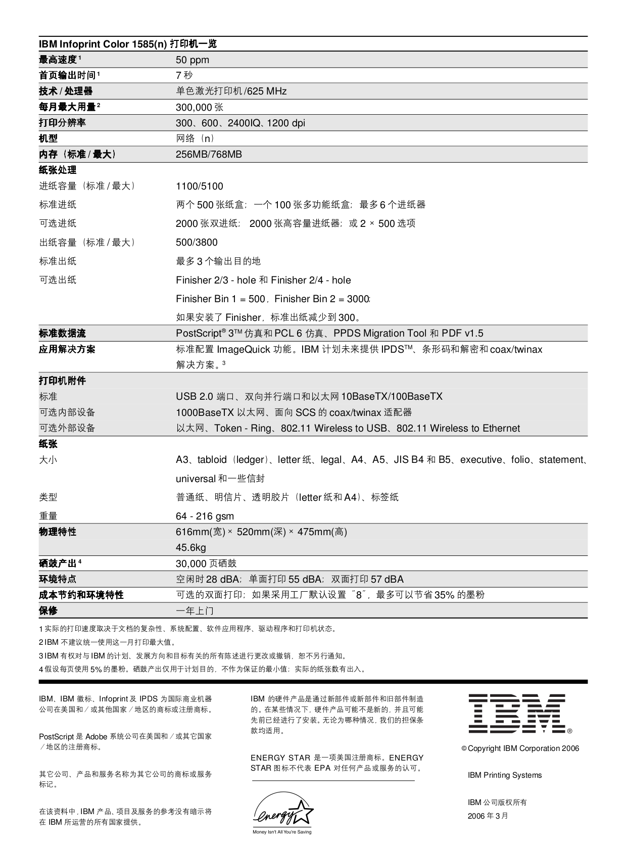 Ibm Infoprint 1567 Manual