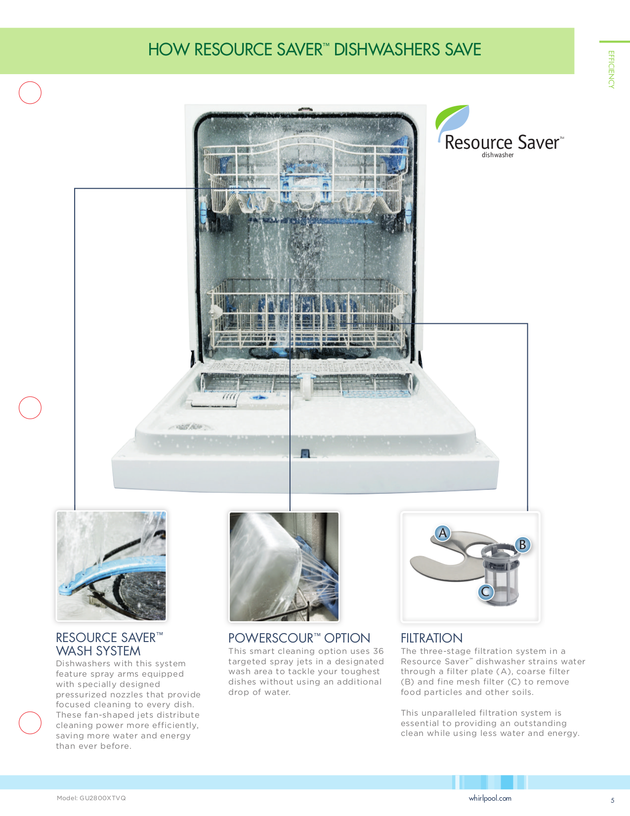 PDF manual for Whirlpool Dishwasher DP1040XTX