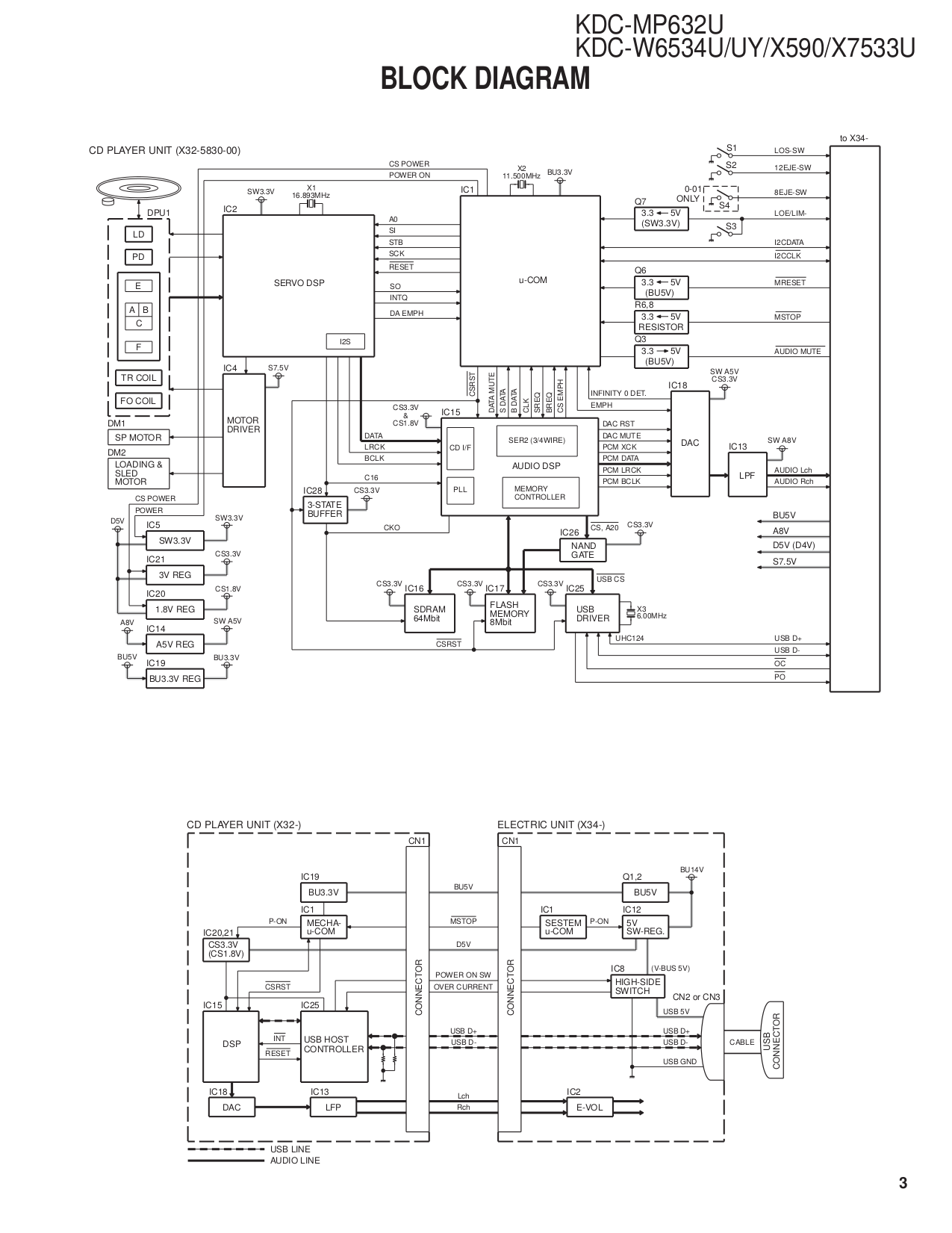 Схема kenwood kdc 300uv