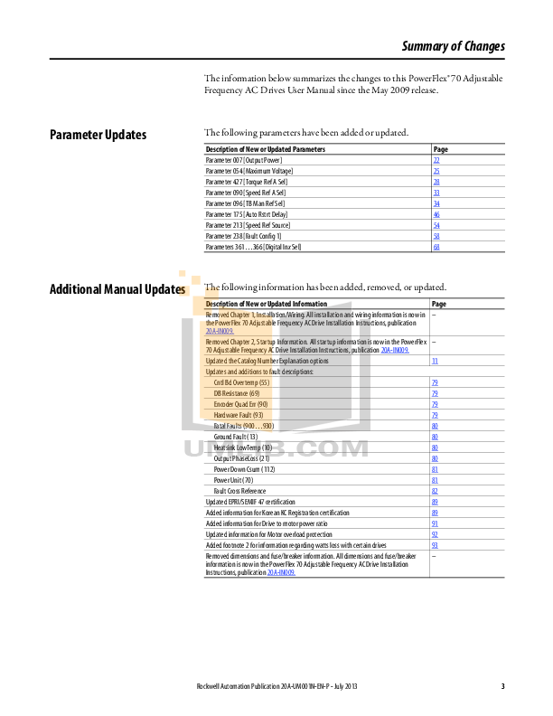 DEX-403E PDF Testsoftware