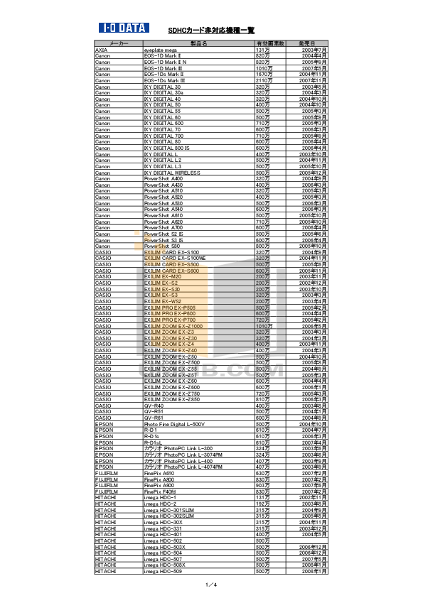 Download free pdf for FujiFilm Finepix A800 Digital Camera manual