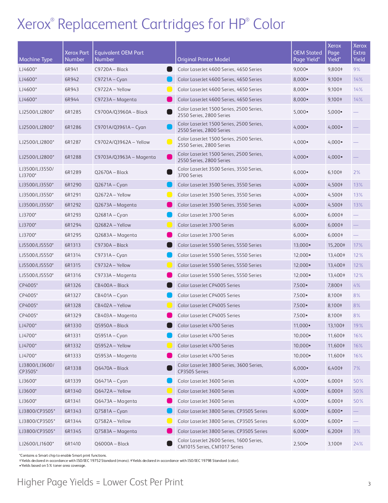 Brother Toner Compatibility Chart