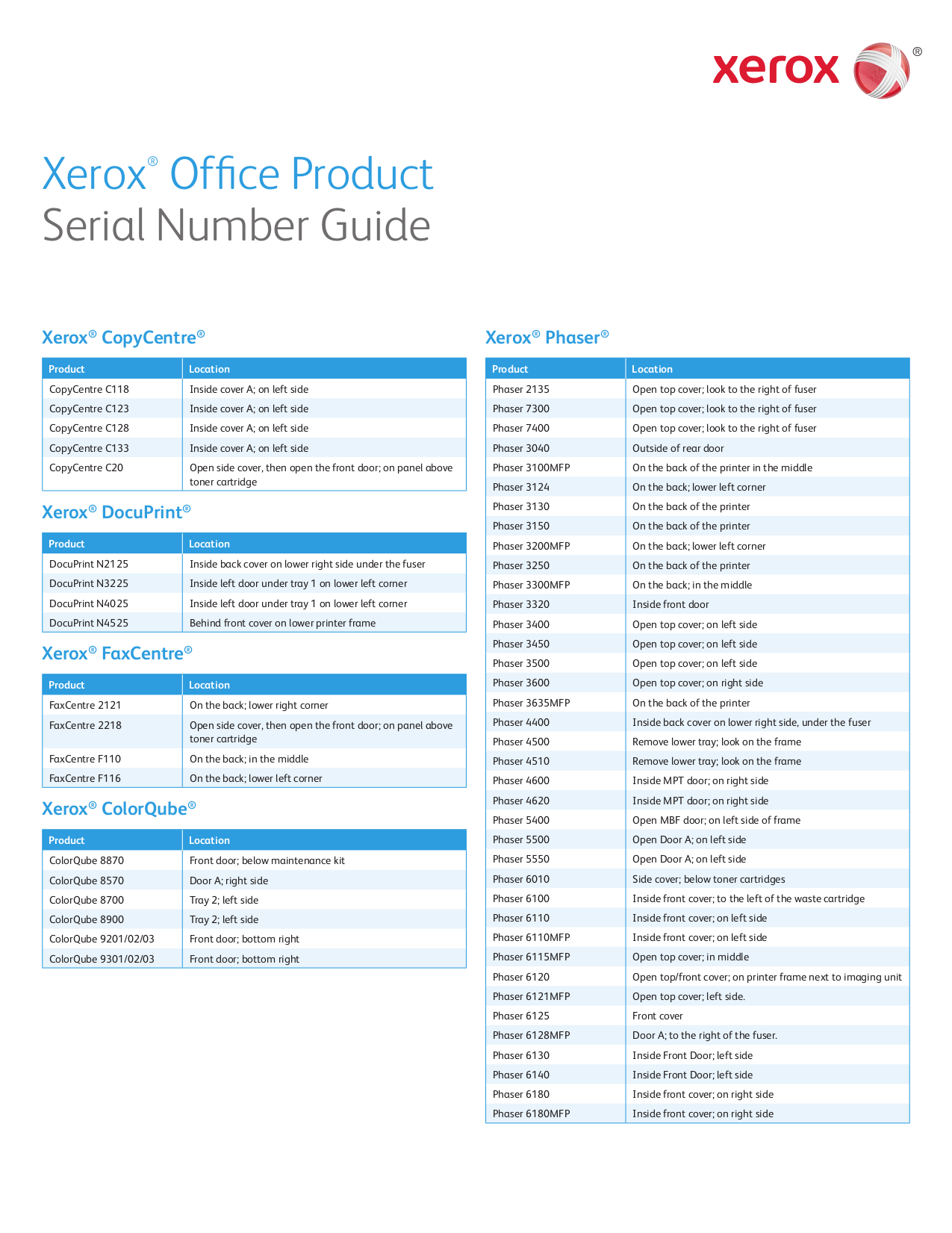 Программа для сканирования для xerox pe16