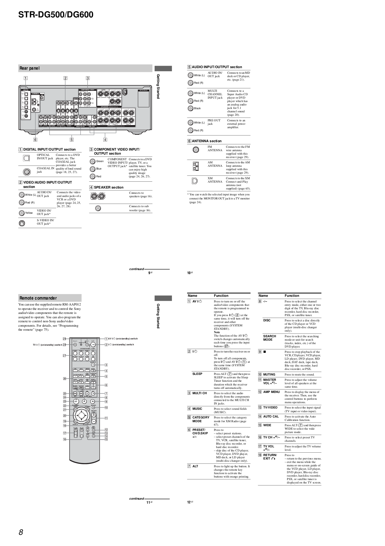 PDF manual for Sony Receiver STR-DG500