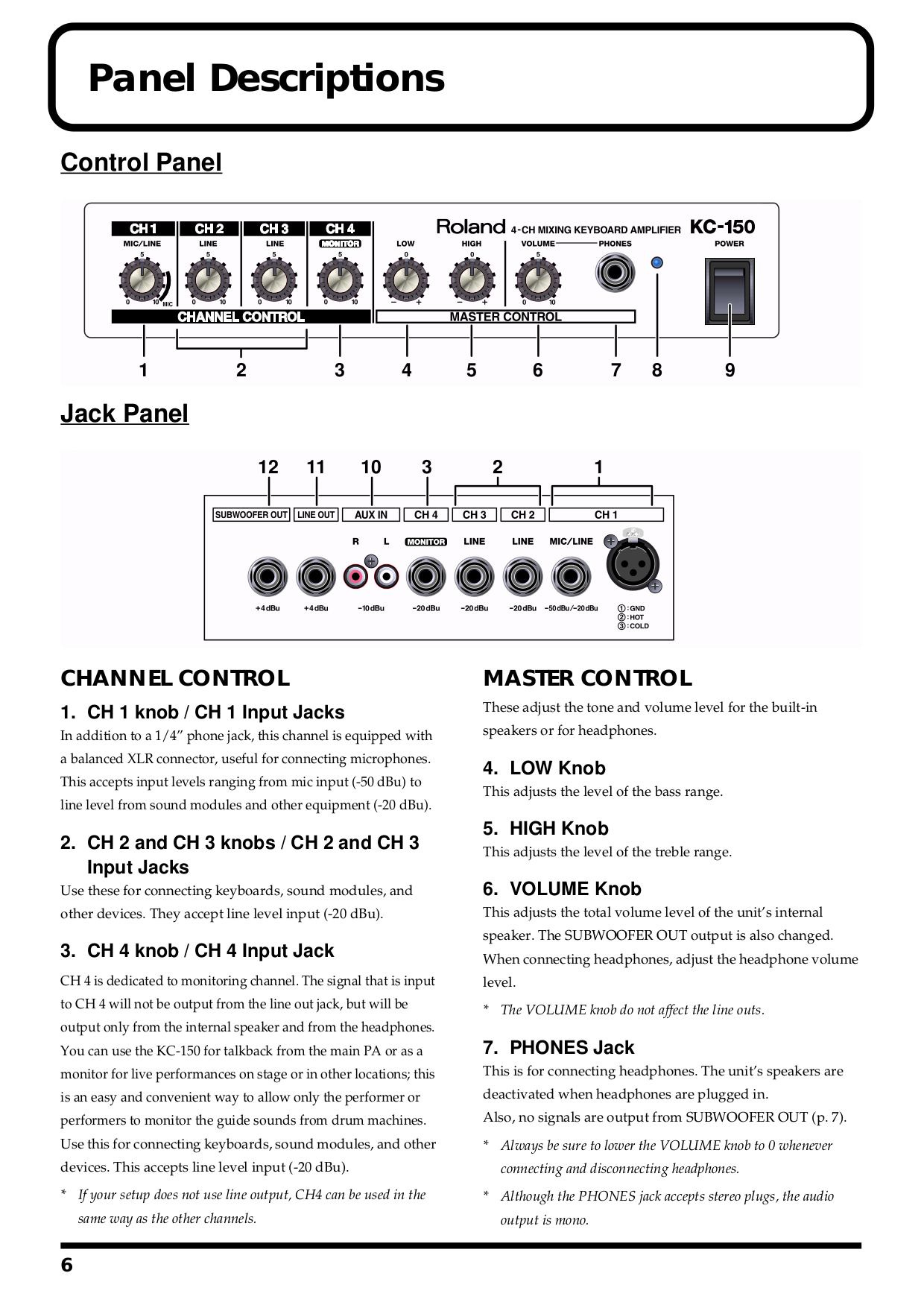 roland kc 150 manual