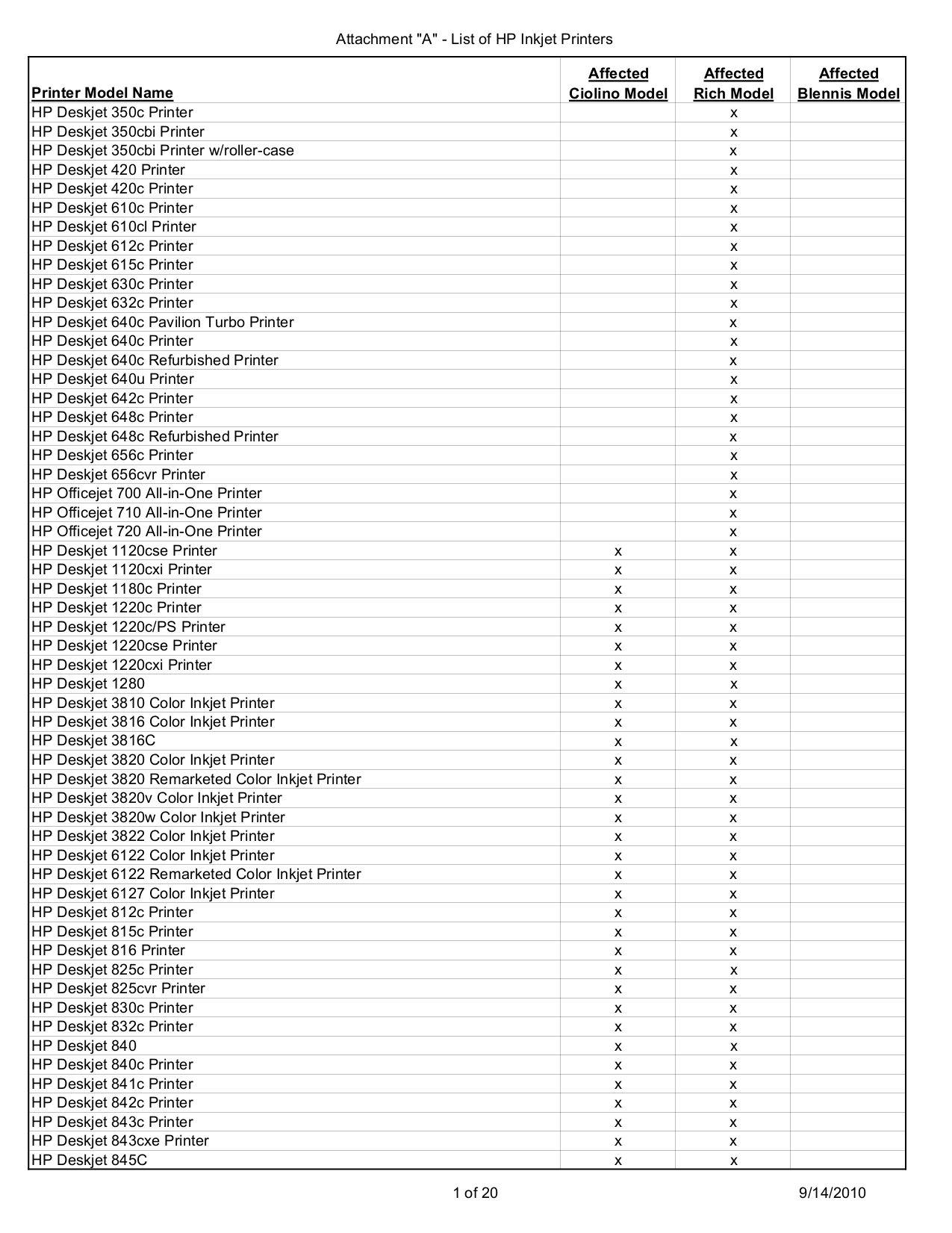 Download free pdf for HP PSC 750 Multifunction Printer manual