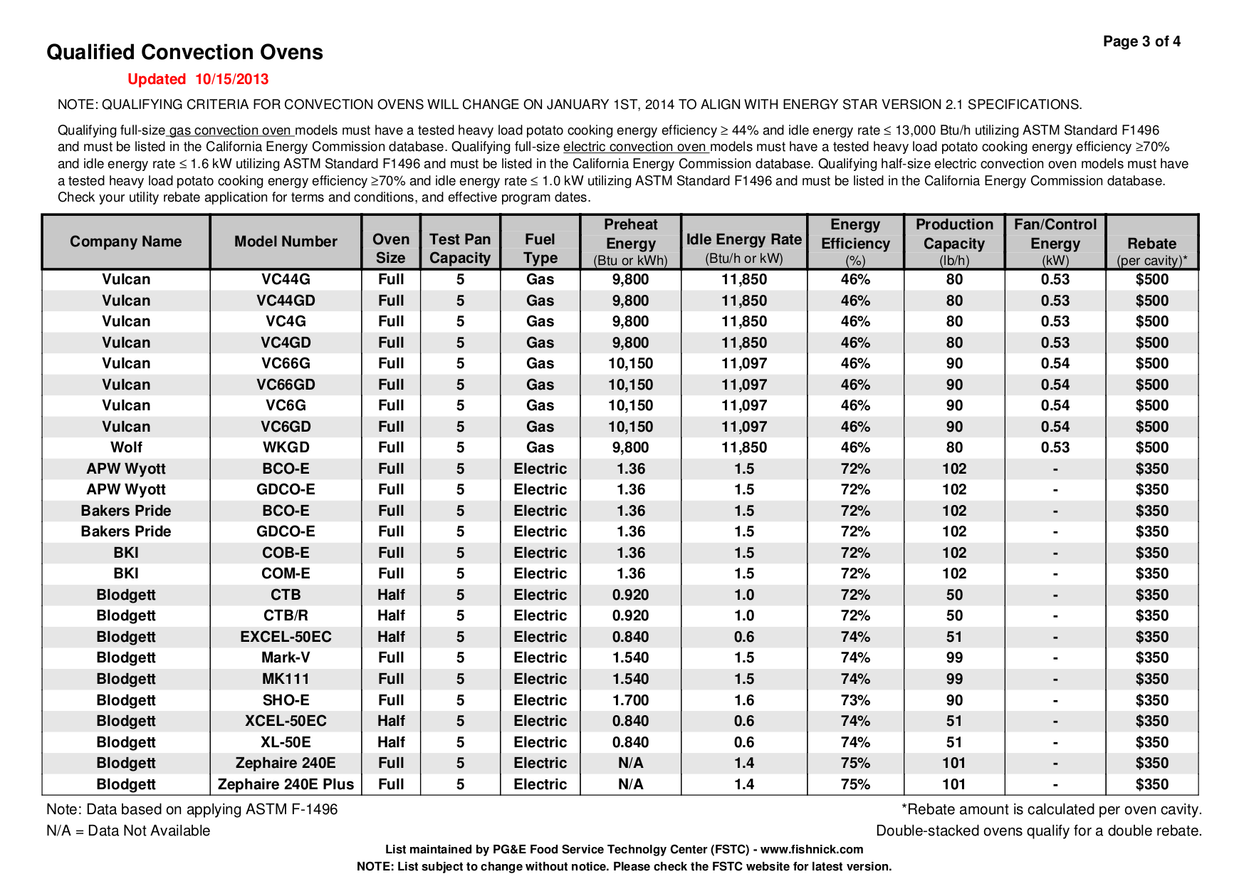 PDF manual for Victory Refrigerator RSA-1D-S7