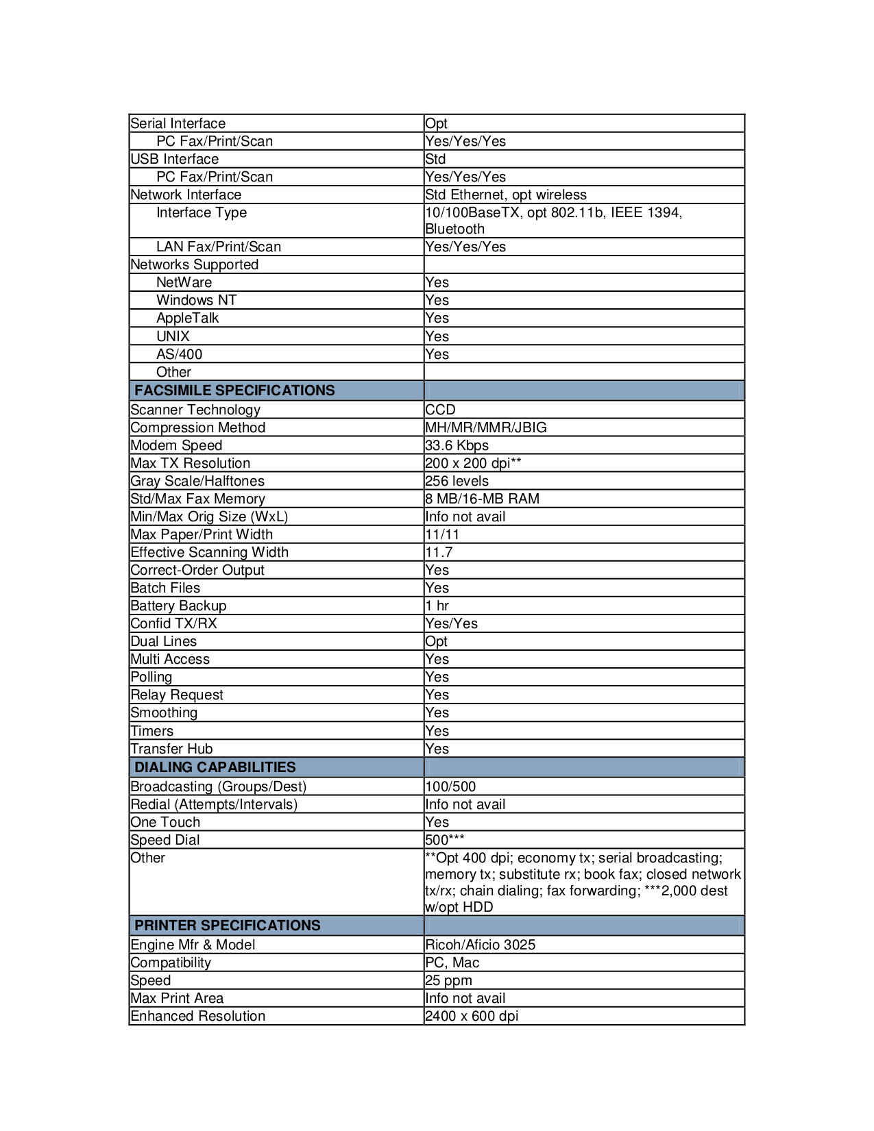 PDF manual for Ricoh Multifunction Printer Aficio 3025