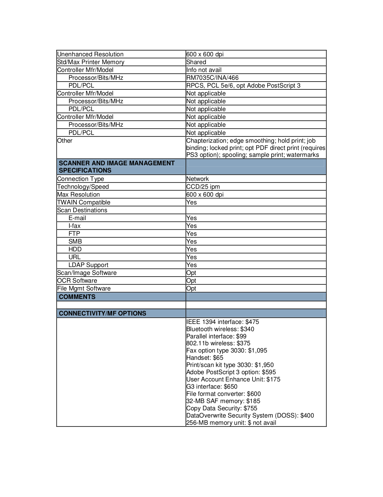 Pdf manual for ricoh multifunction printer aficio 3025
