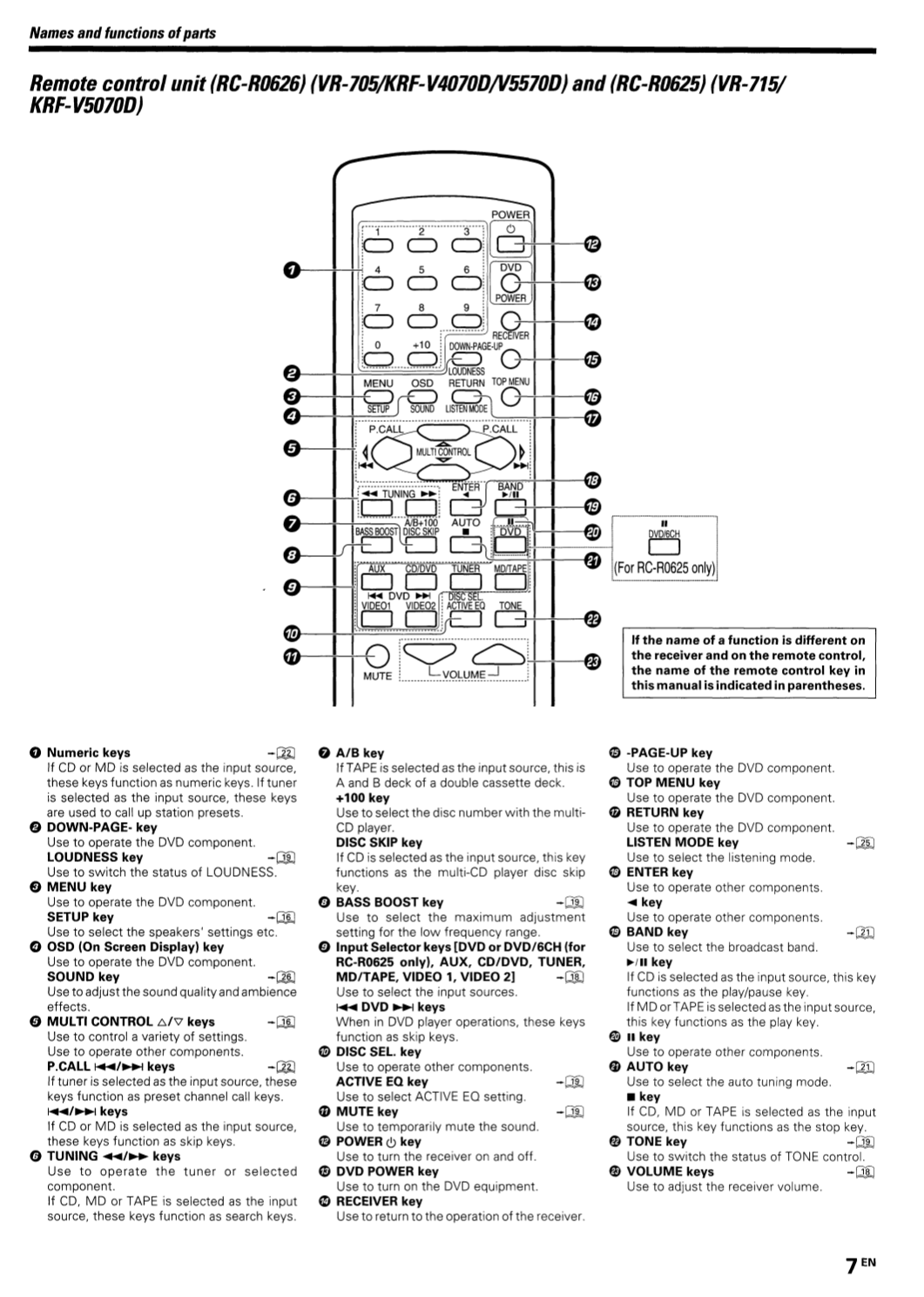 PDF manual for Kenwood Receiver VR715