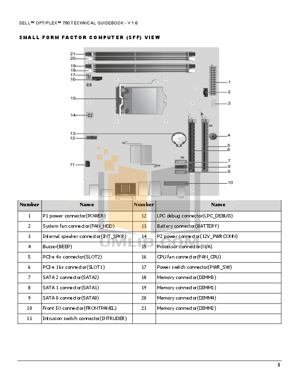 PDF manual for Dell Desktop OptiPlex 790 SFF