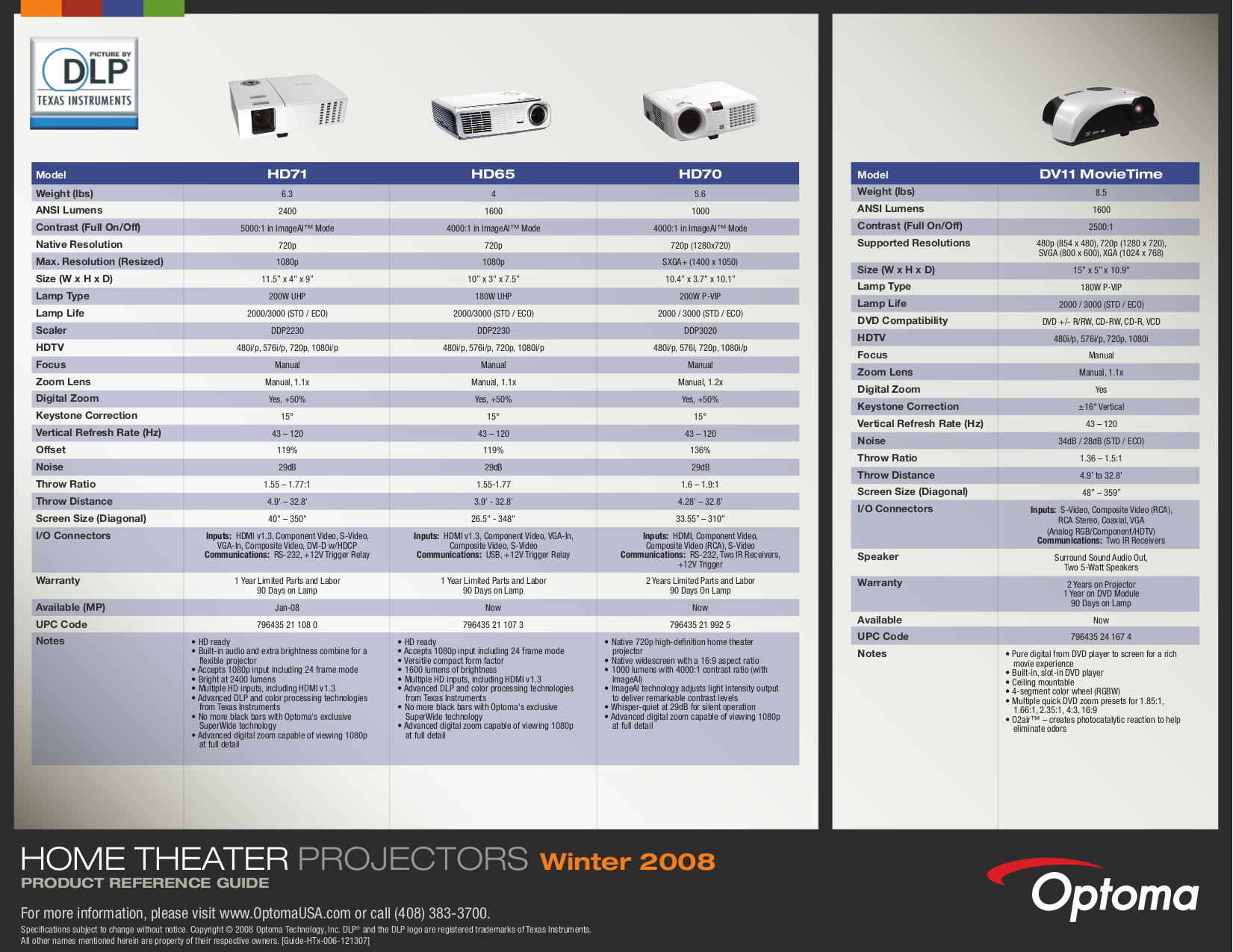 PDF manual for Optoma Projector HD81LV