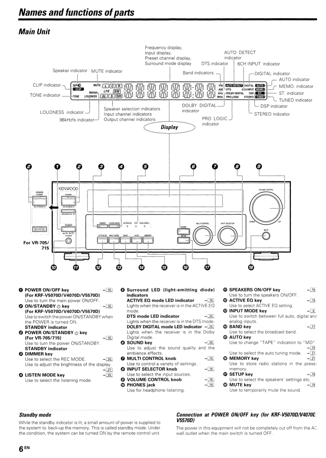 PDF manual for Kenwood Receiver VR407