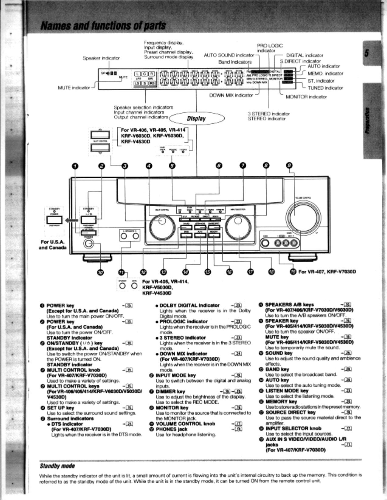 PDF manual for Kenwood Receiver VR407