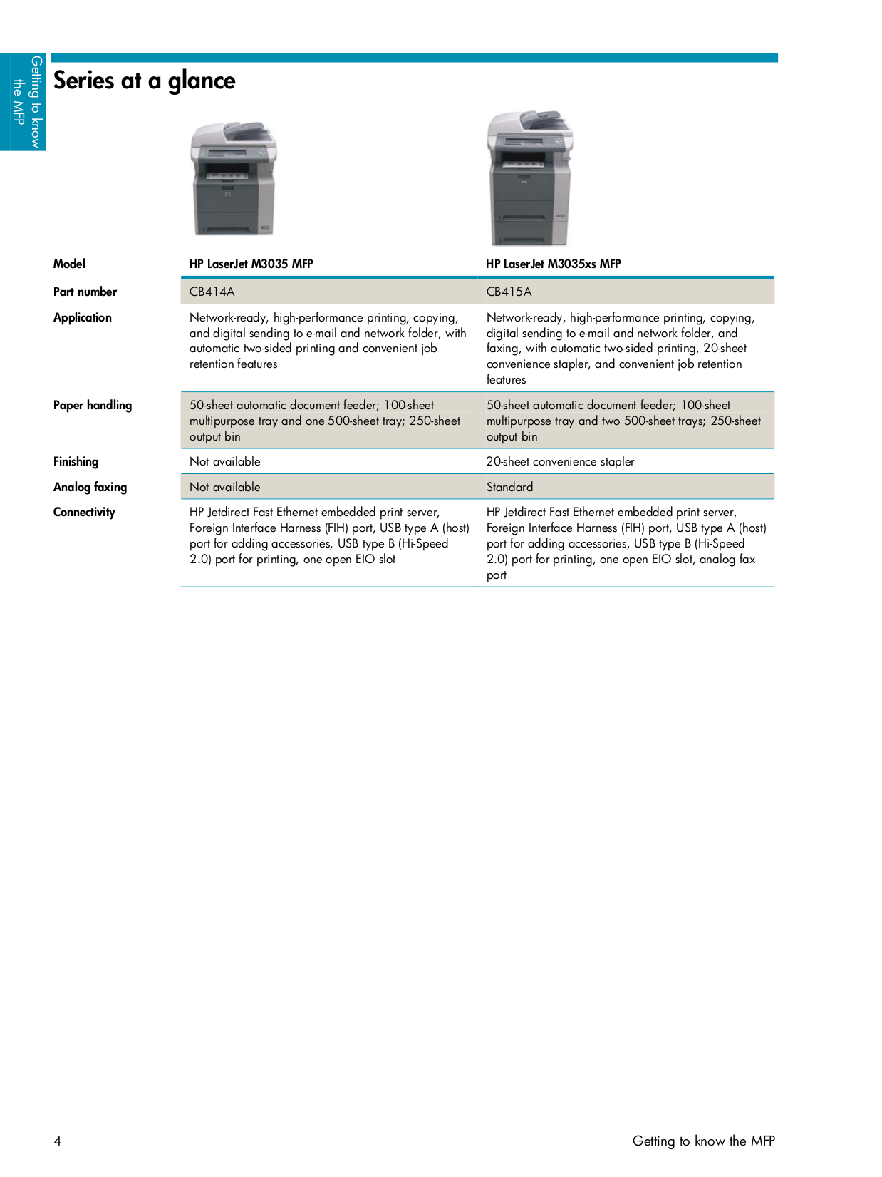 Hp 4100 Printer Manual 3767