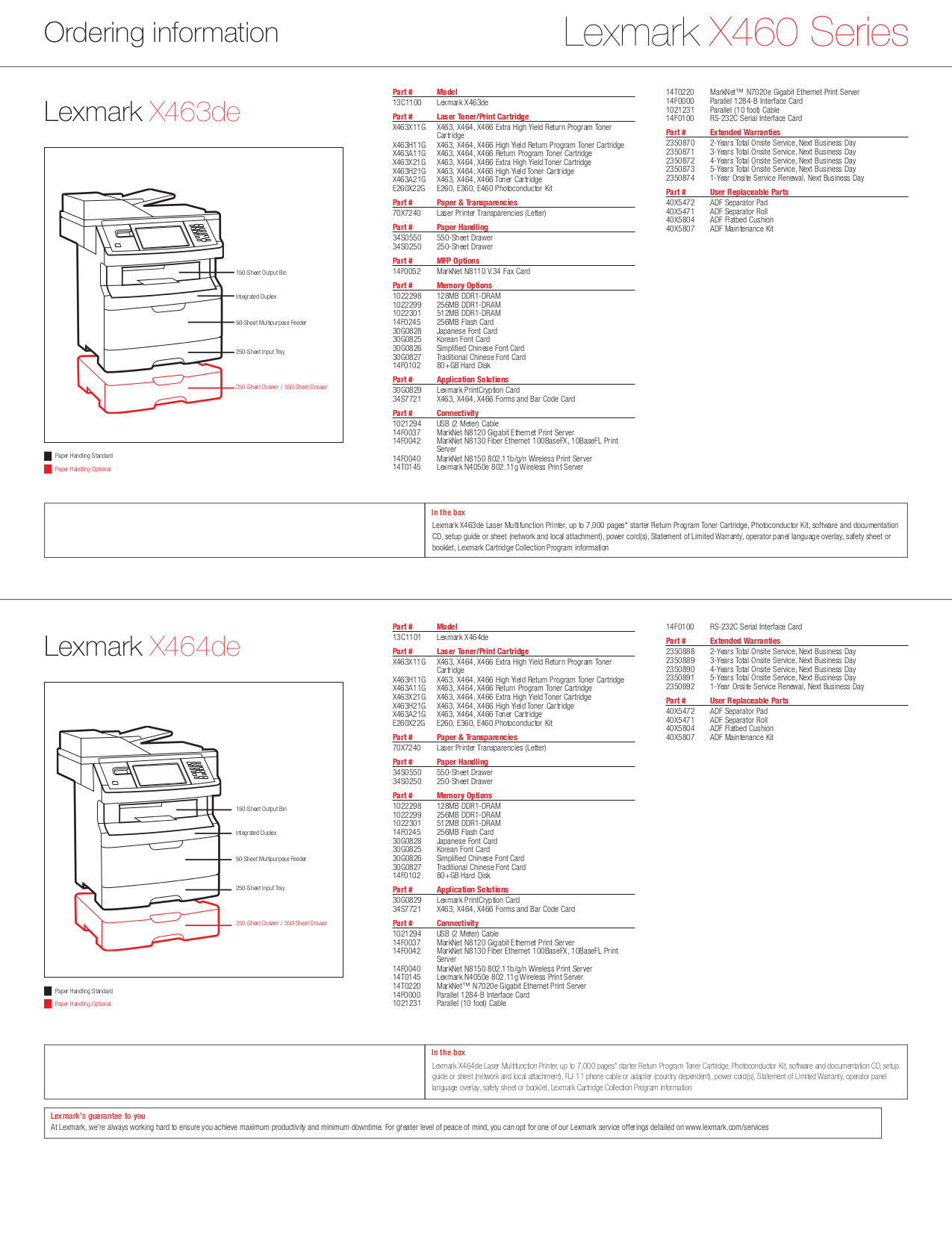 PDF manual for Lexmark Multifunction Printer X2650