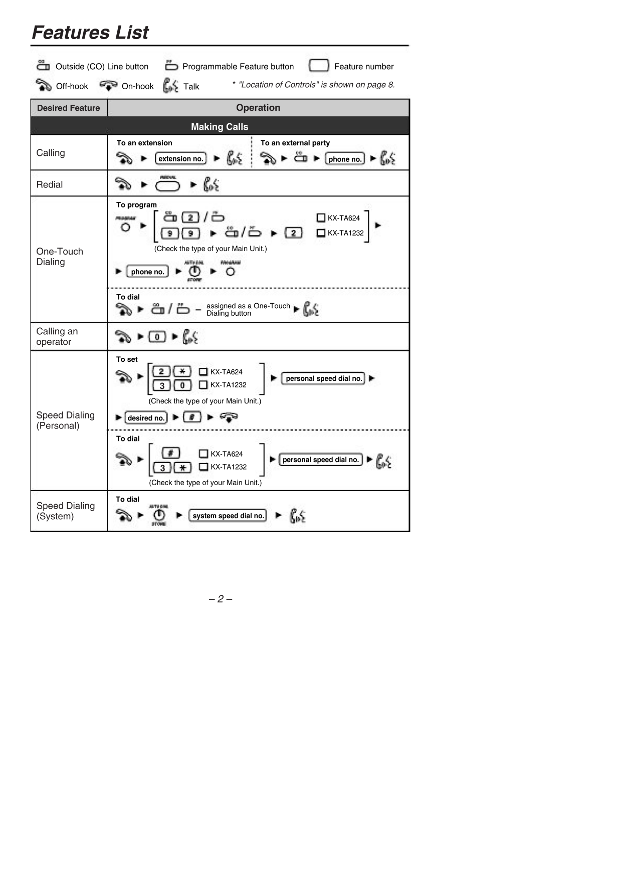 PDF manual for Panasonic Telephone KX-T7736