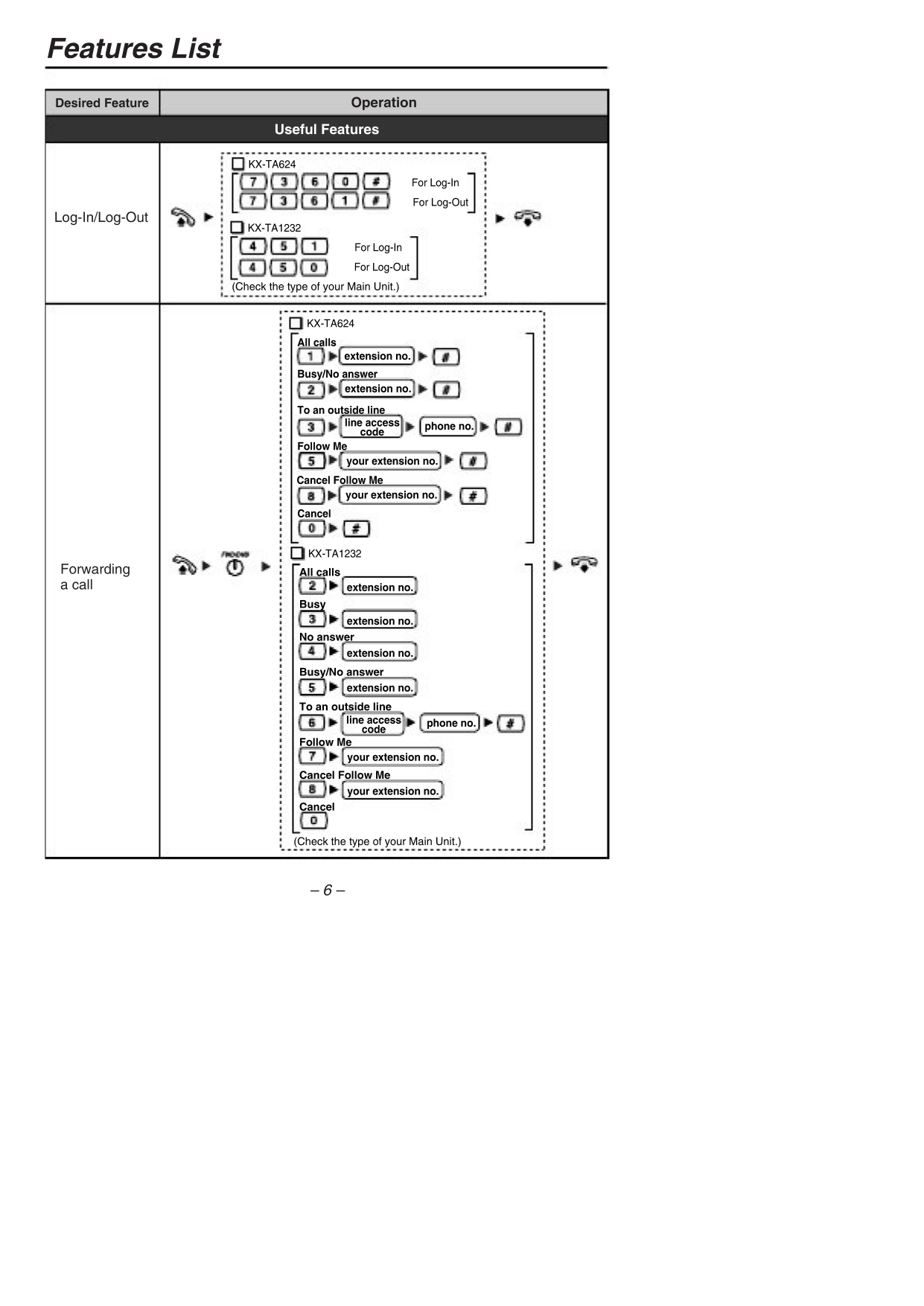 PDF manual for Panasonic Telephone KX-T7736