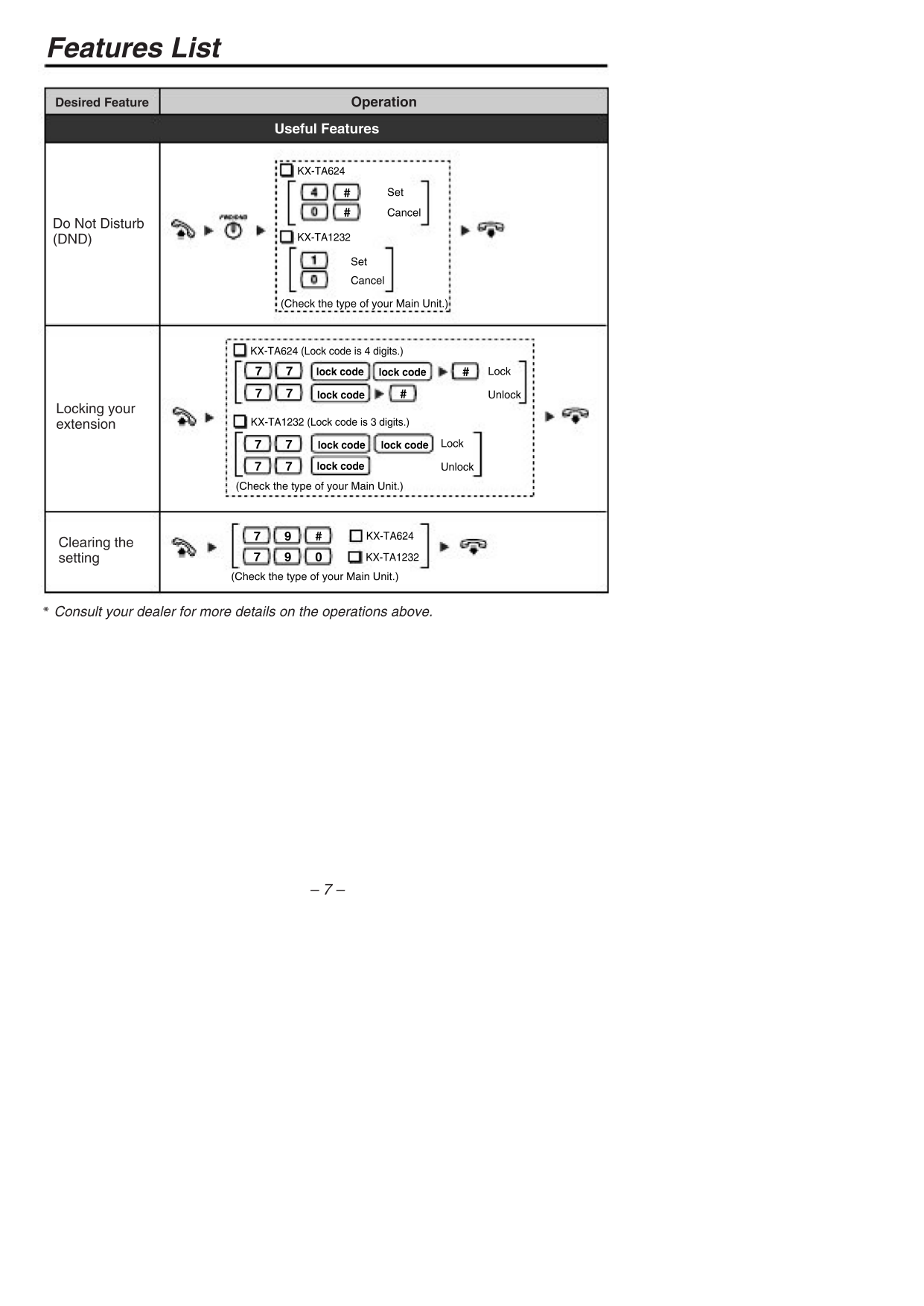 PDF manual for Panasonic Telephone KX-T7736