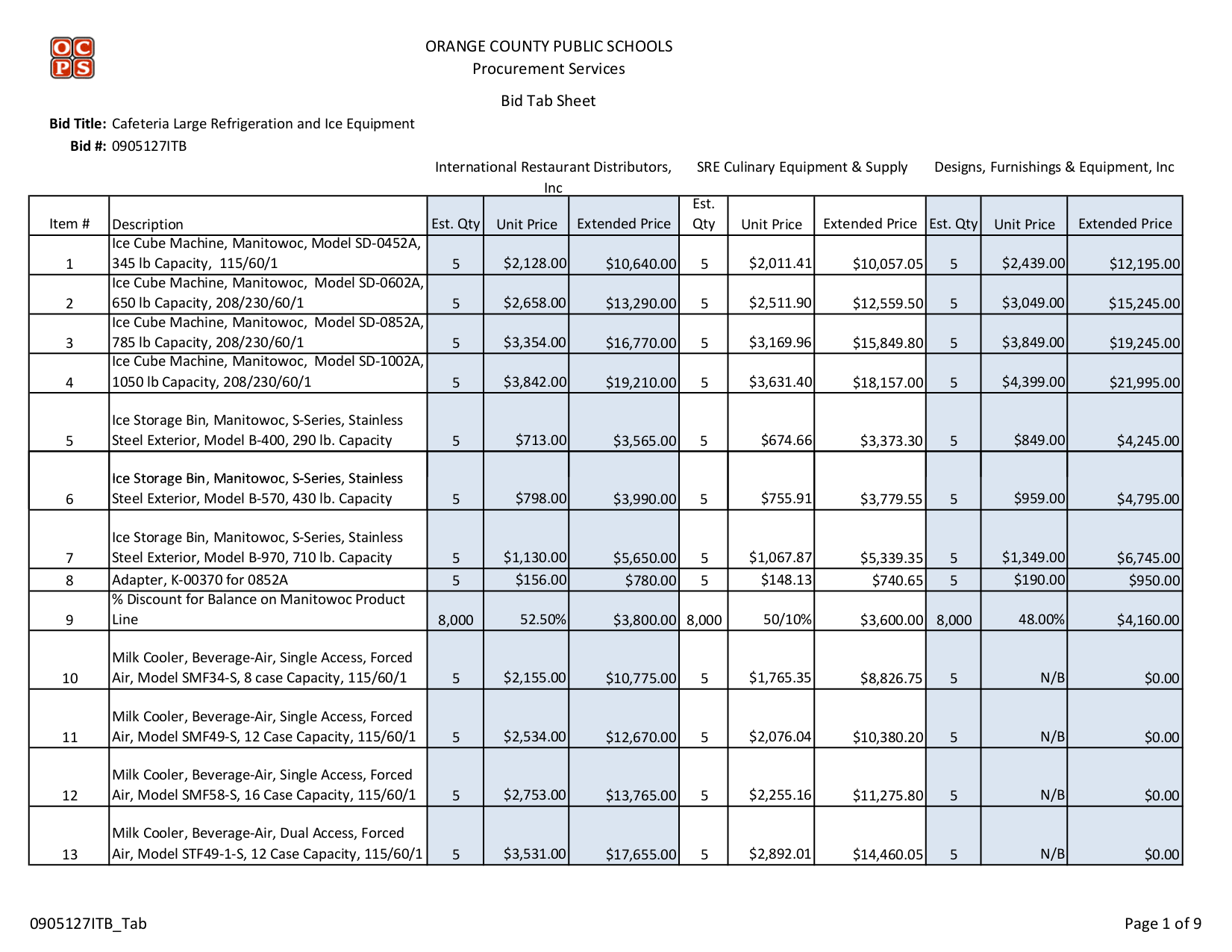 Download free pdf for True TMC-49-S Refrigerator manual