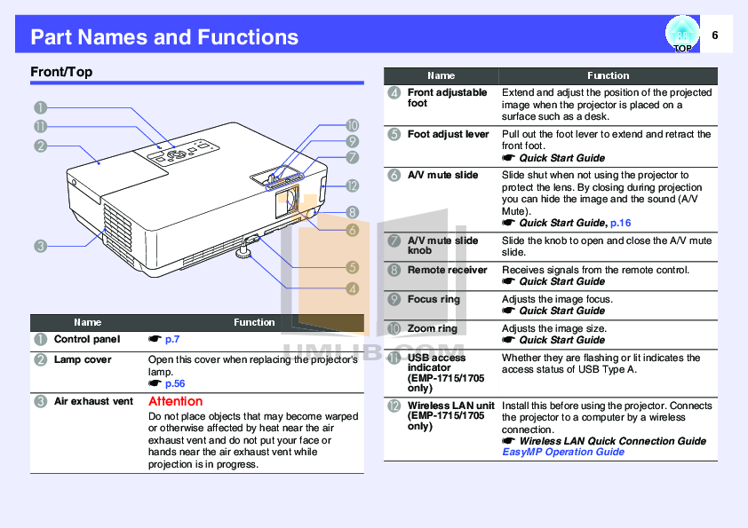 PDF manual for Epson Projector PowerLite 1700c