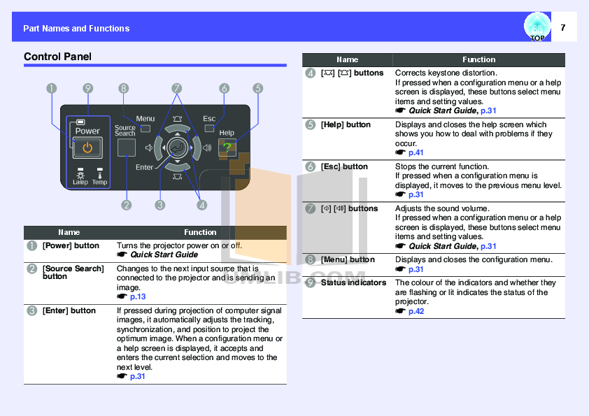 PDF manual for Epson Projector PowerLite 1700c