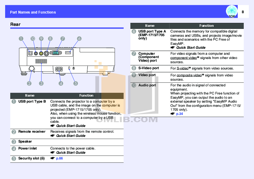 PDF manual for Epson Projector PowerLite 1700c