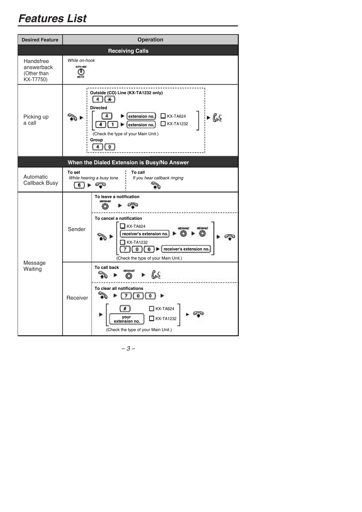 PDF manual for Panasonic Telephone KX-T7735