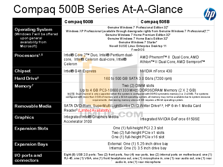 PDF manual for HP Desktop Compaq 6000 Pro AllinOne