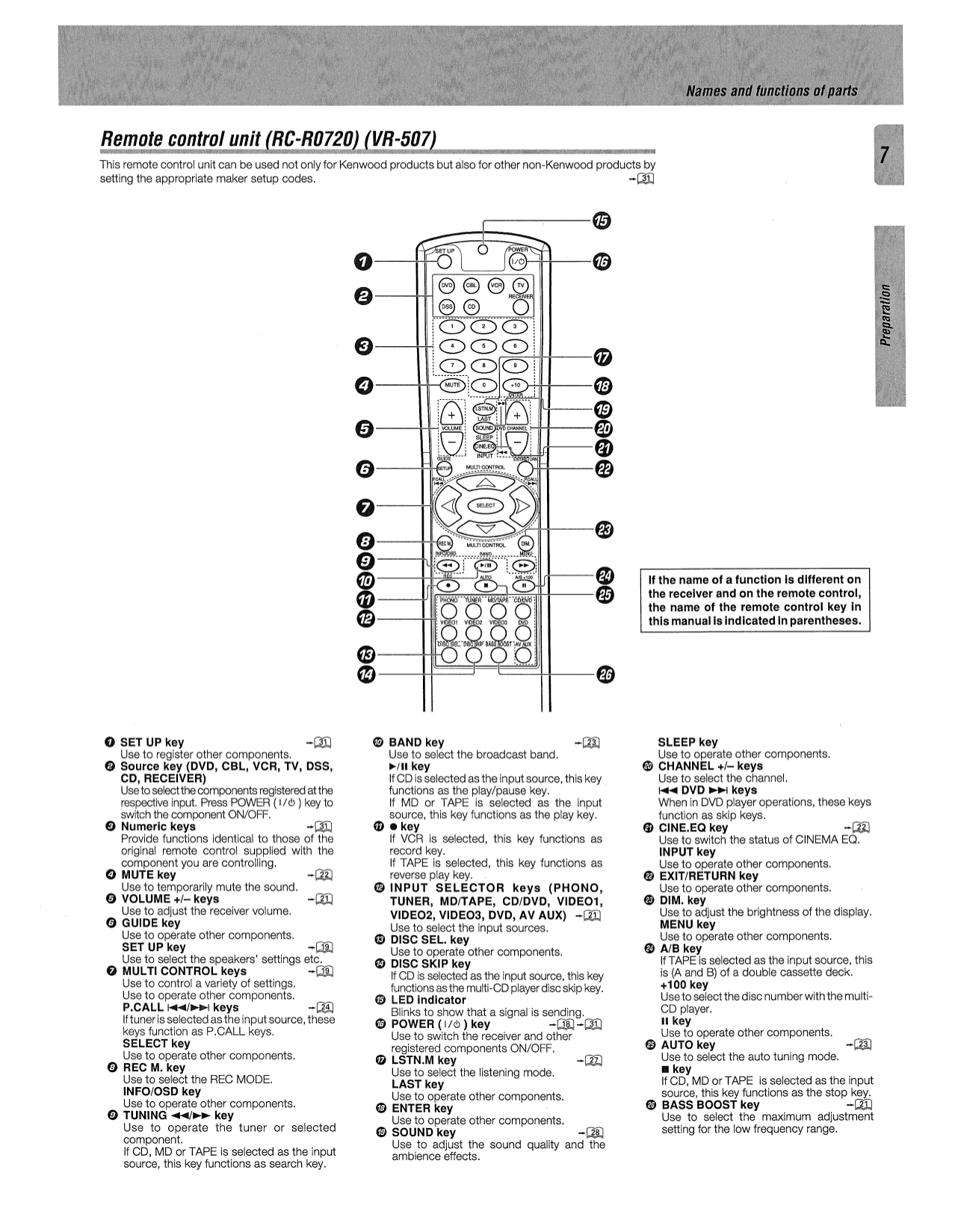 Download free pdf for Kenwood VR209 Receiver manual