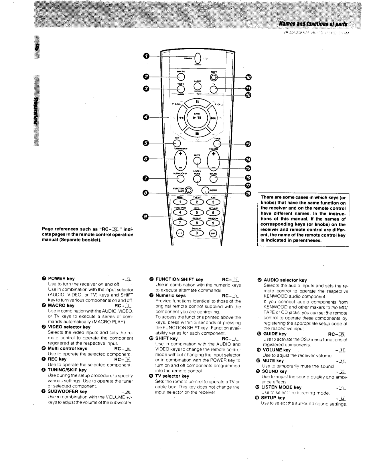 PDF manual for Kenwood Receiver VR209