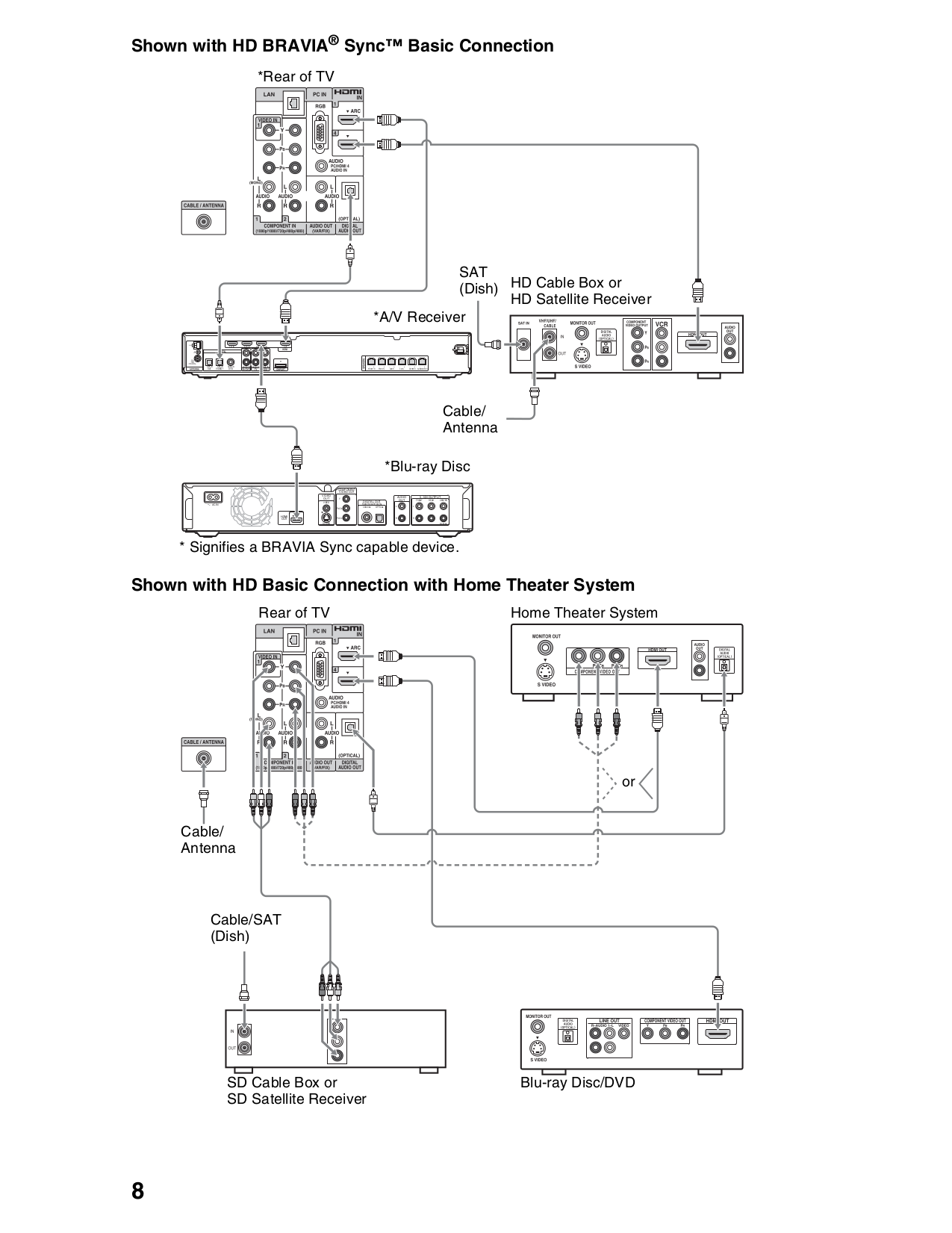 PDF manual for Sony TV BRAVIA KDL-40EX710