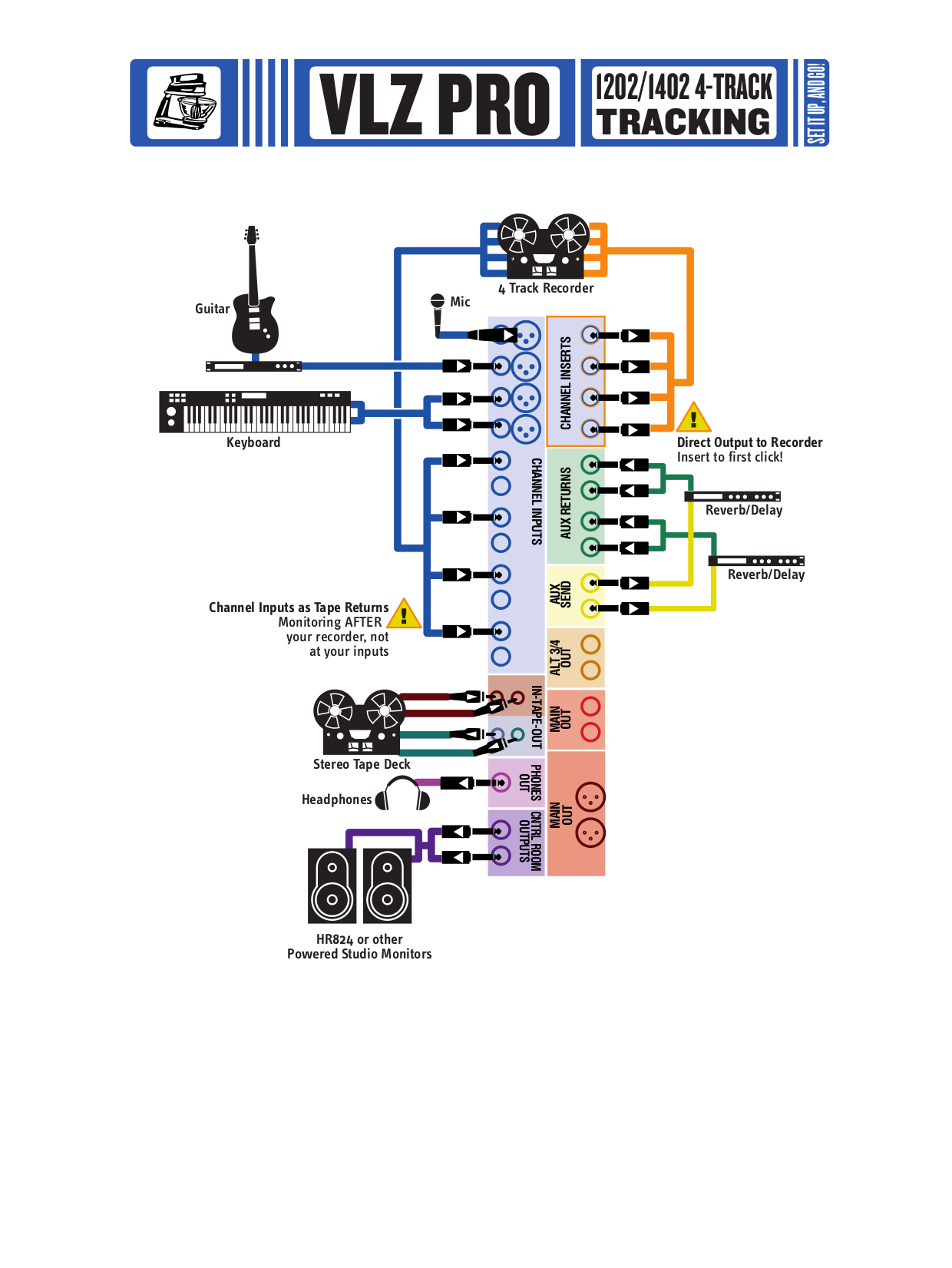 PDF manual for Mackie Other 1202 Line Mixer