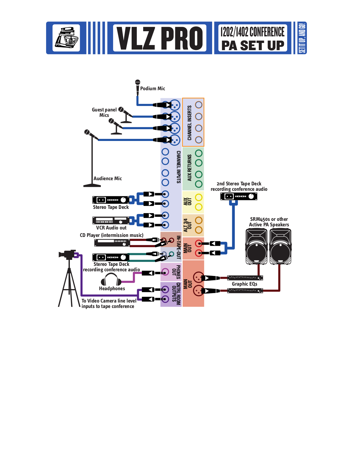 PDF manual for Mackie Other 1202 Line Mixer