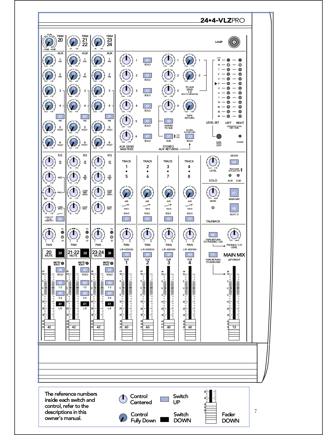 PDF manual for Mackie Other SR24.4-VLZ PRO Sound Consoles