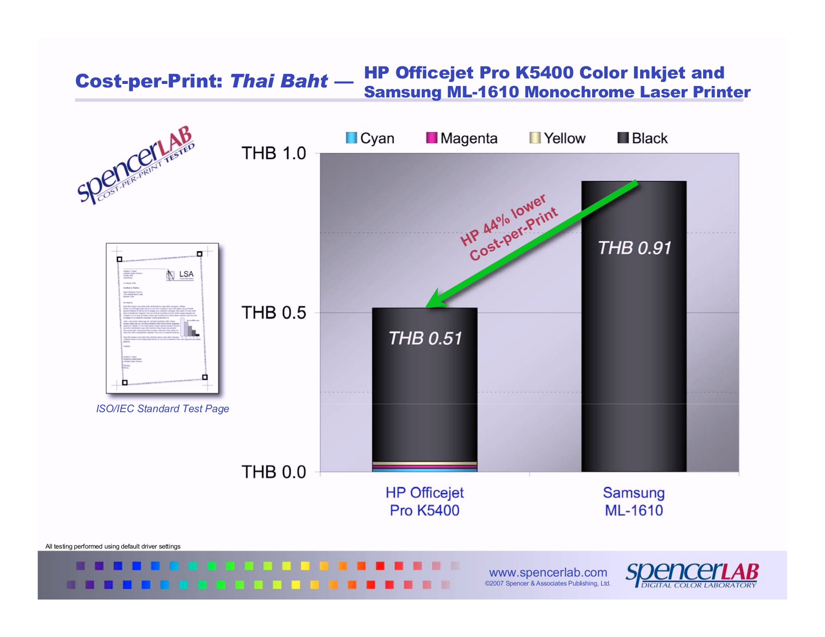 PDF manual for HP Printer Officejet Pro K5400dn