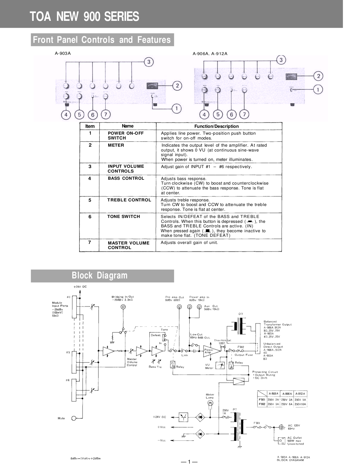 Toa Impedance Chart.pdf Toa Amplifier Manual | Toa Manual Pdf – CTMLAE