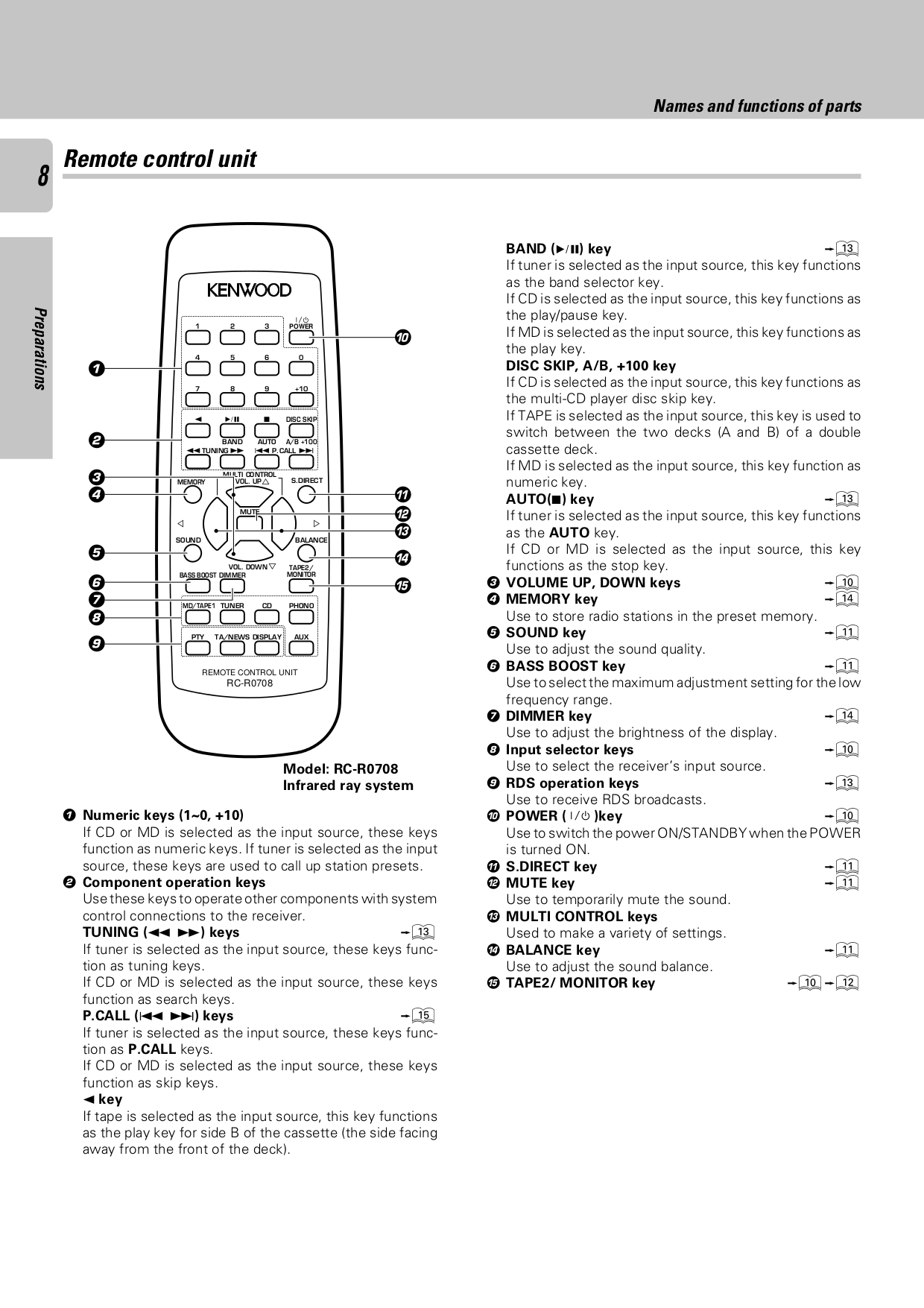 PDF manual for Kenwood Receiver KRA4030