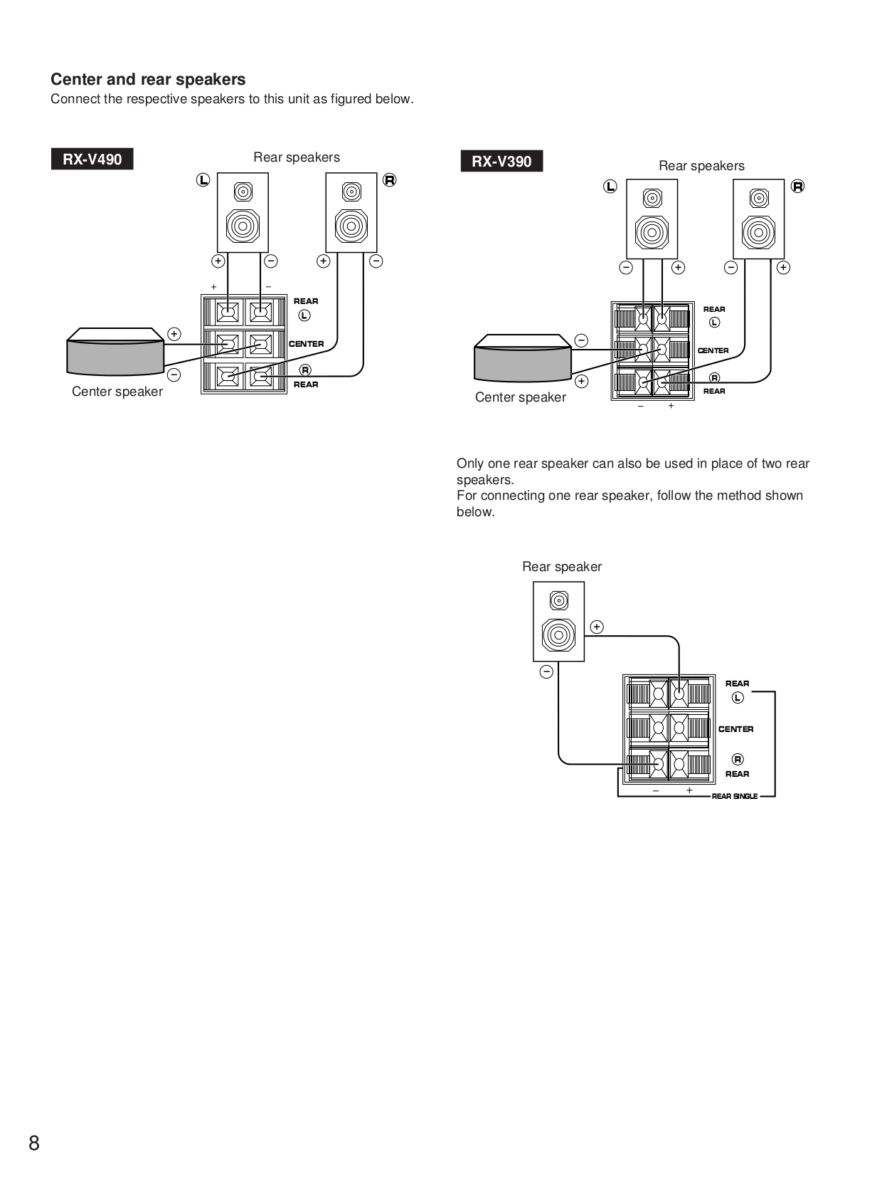 PDF manual for Yamaha Receiver RX-V490