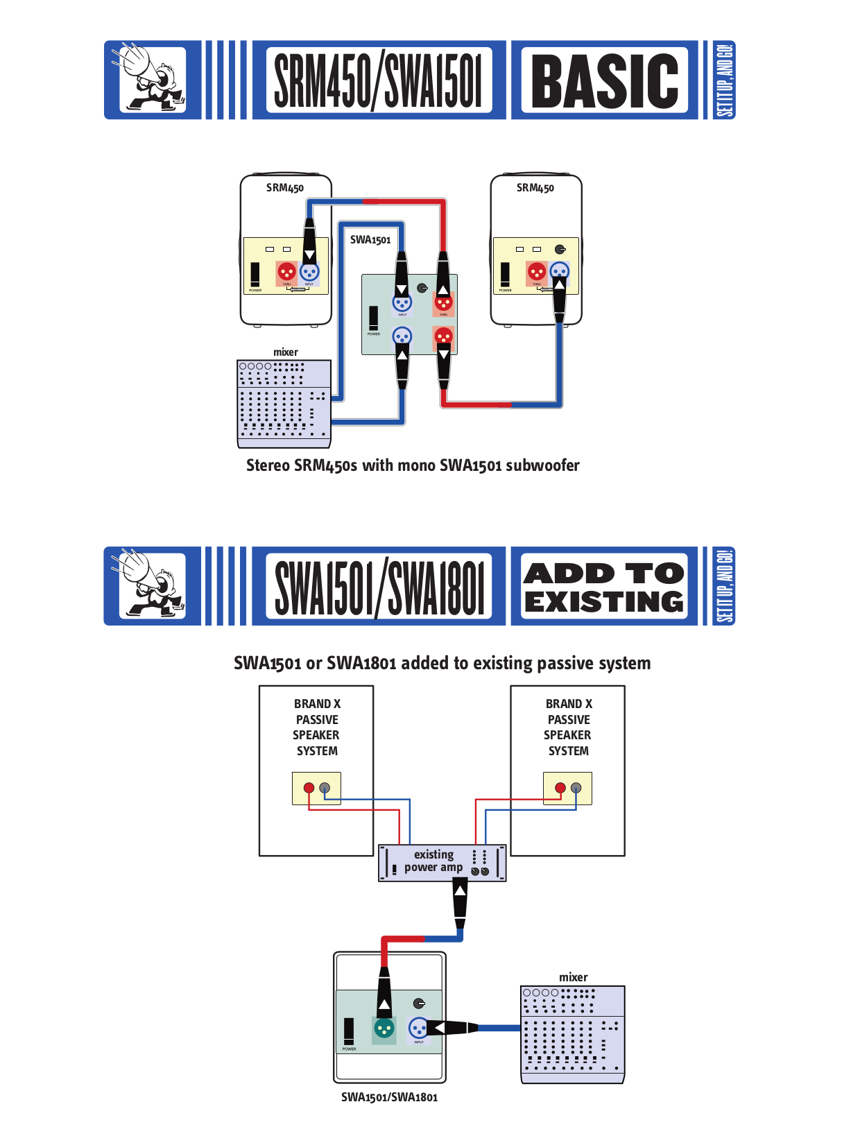 PDF manual for Mackie Subwoofer SWA1501