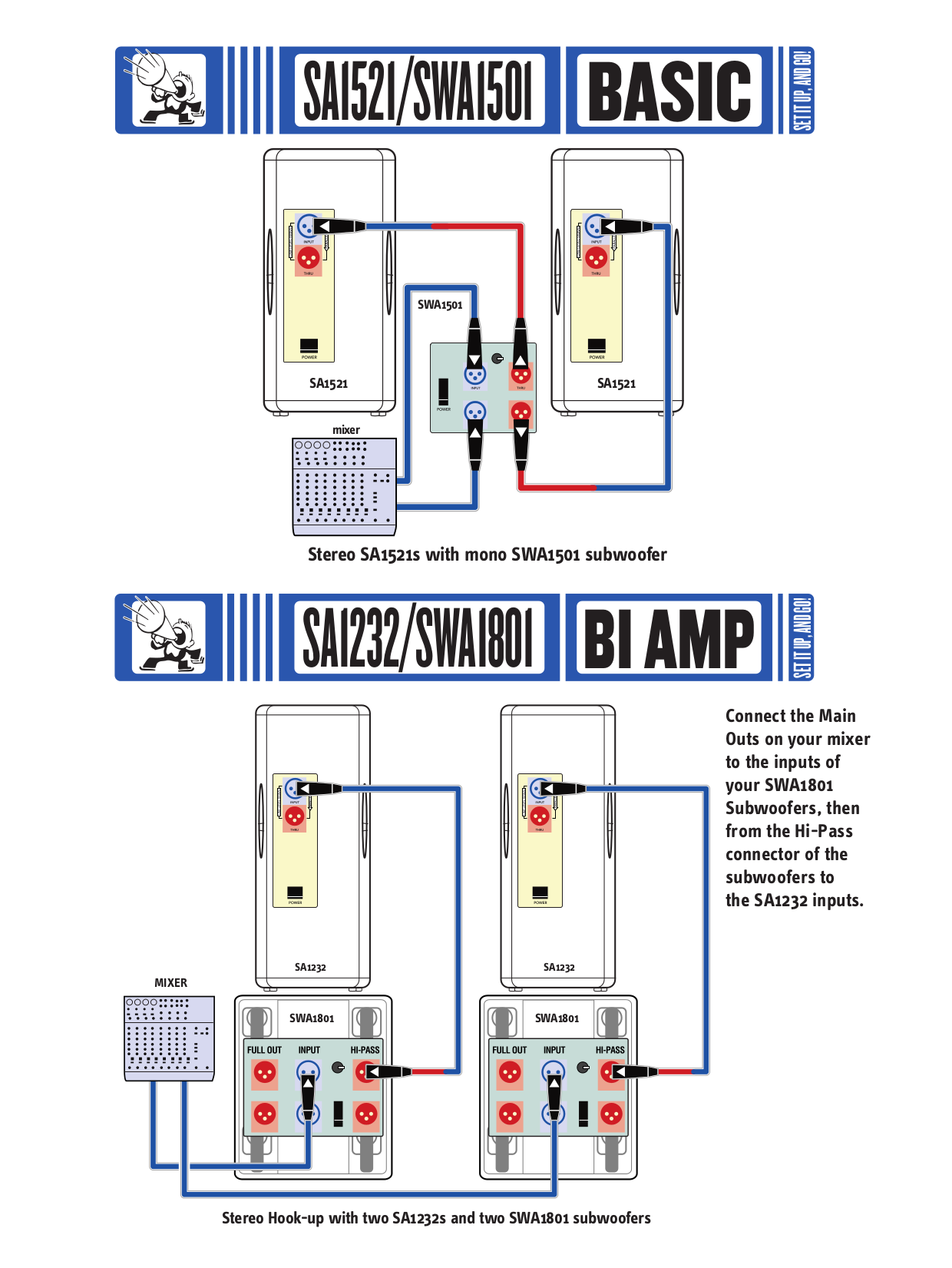 PDF manual for Mackie Subwoofer SWA1501