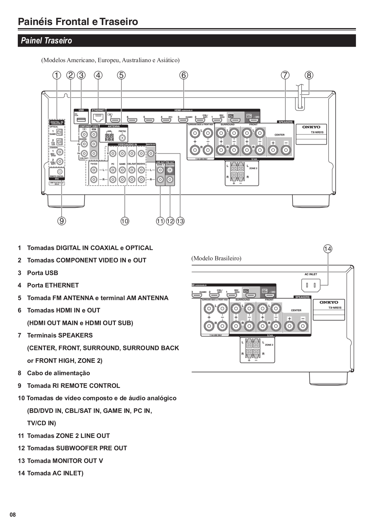 PDF manual for Onkyo Receiver TX-NR515